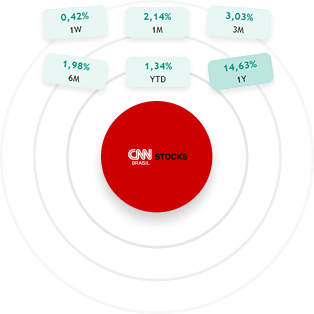 CNN Brasil Regular Updates Dark CNN Brasil Regular Updates Dark