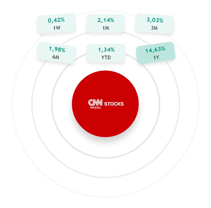 CNN Brasil Regular Updates Light