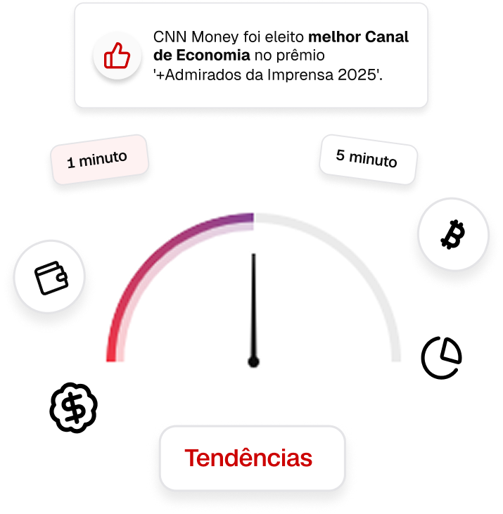 CNN Brasil Technical Analysis Light
