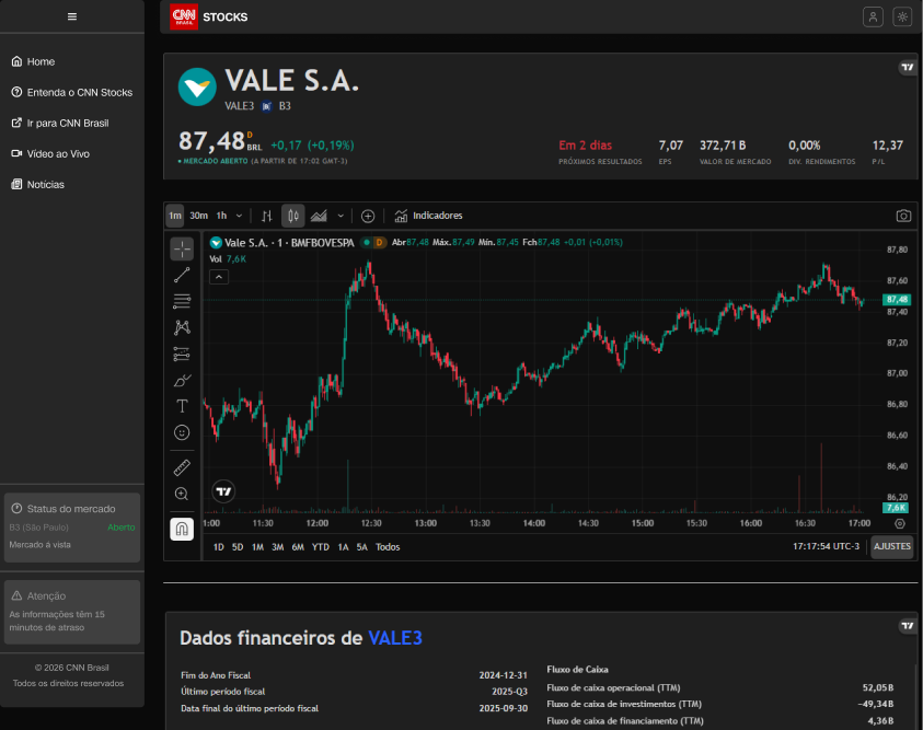 CNN Brasil Stocks Dark